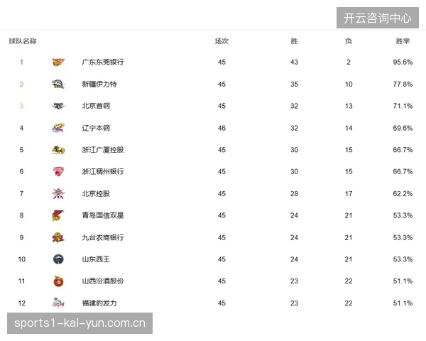 世界杯小组赛高峰期中台带宽处理能力突破每秒500GB峰值压力测试